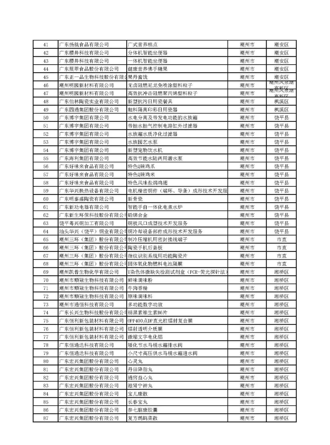 關(guān)于公示廣東省2019年擬通過認(rèn)定高新技術(shù)產(chǎn)品 名單的通知