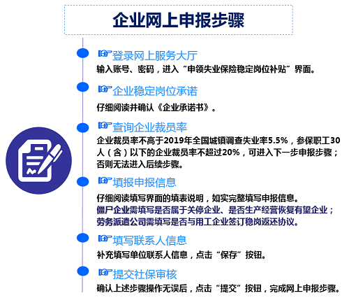 廣州市2020年失業(yè)保險穩(wěn)崗補貼申報工作正式啟動