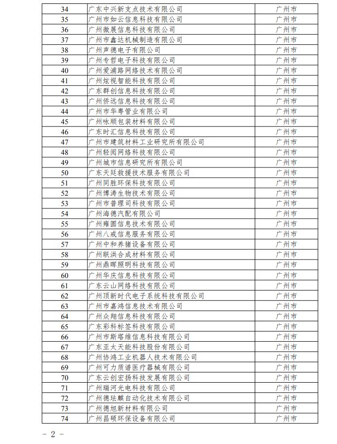 【通知】關(guān)于廣東省2020年第一批擬入庫(kù)科技型中小企業(yè)名單的公示