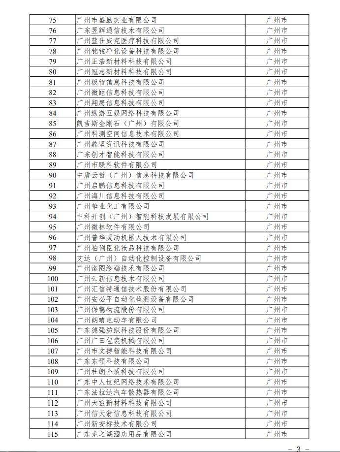 【通知】關(guān)于廣東省2020年第一批擬入庫(kù)科技型中小企業(yè)名單的公示