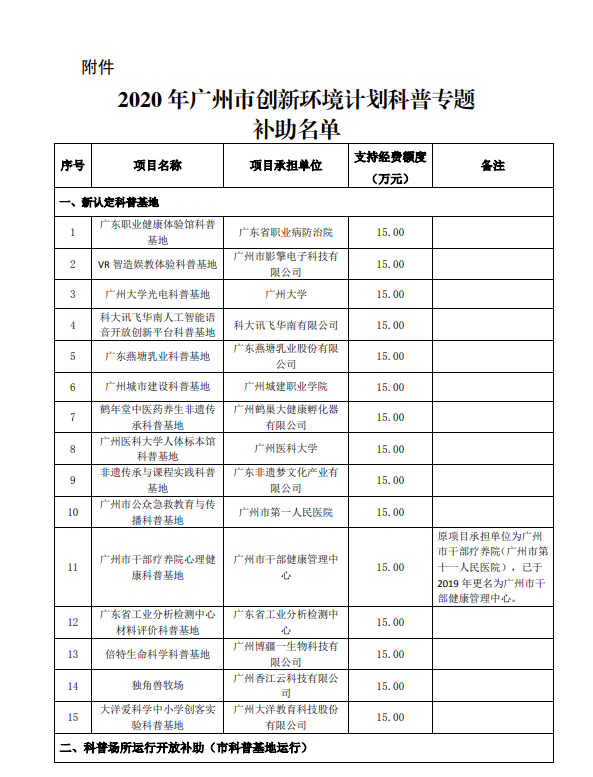 2020年廣州市創(chuàng)新環(huán)境計(jì)劃科普專題補(bǔ)助結(jié)果公開