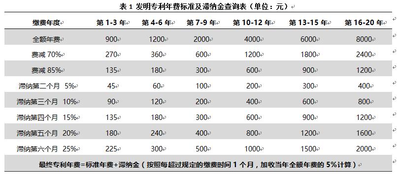 專利年費(fèi)過(guò)期了影響高企申報(bào)嗎？