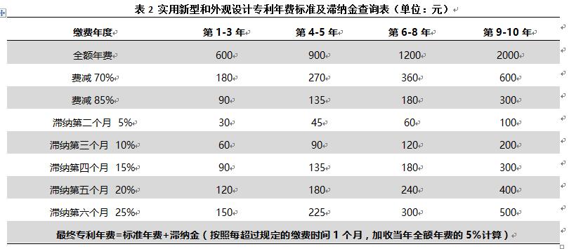 專利年費(fèi)過期了影響高企申報(bào)嗎？